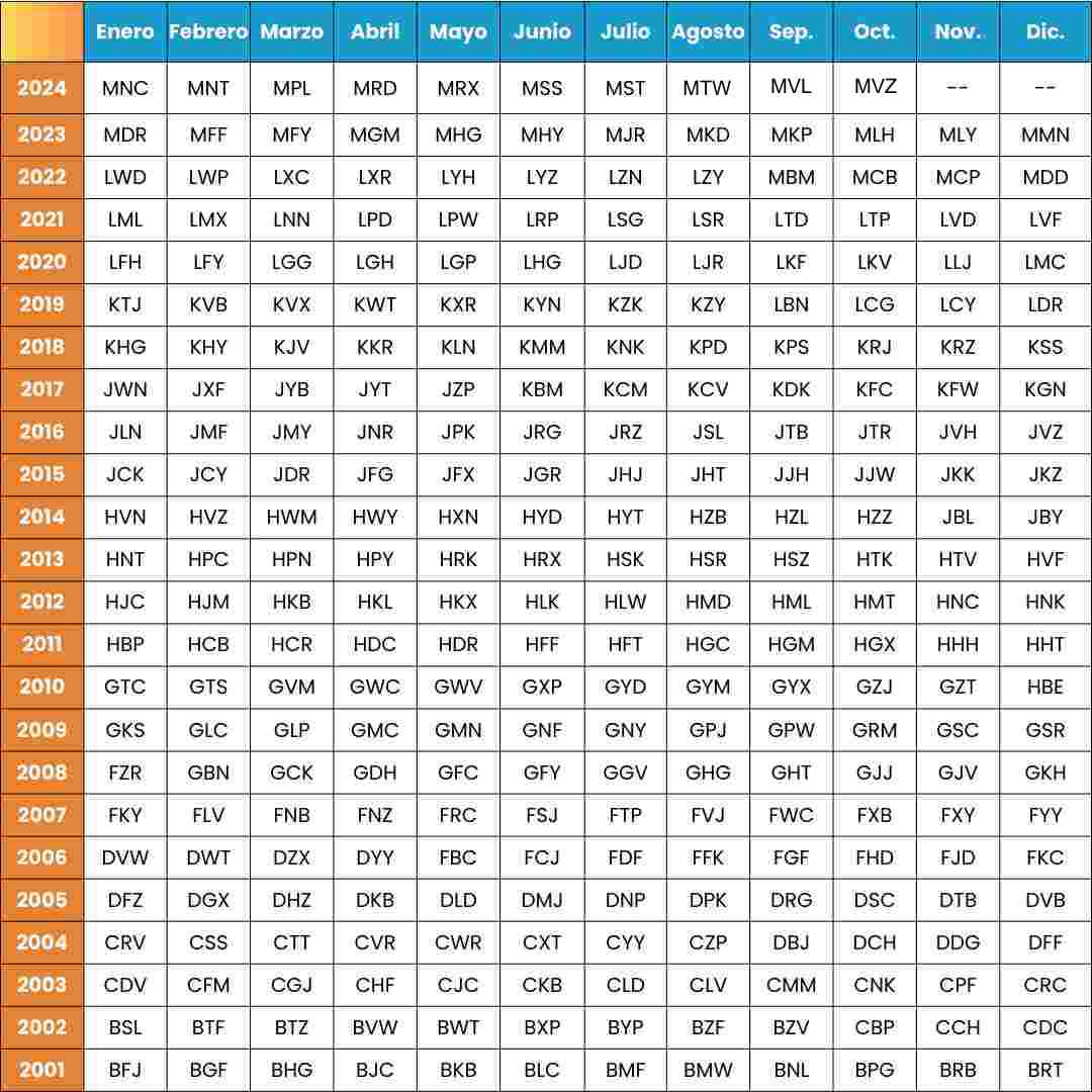 Todo lo que necesitas saber sobre la matrícula de tu coche cada año